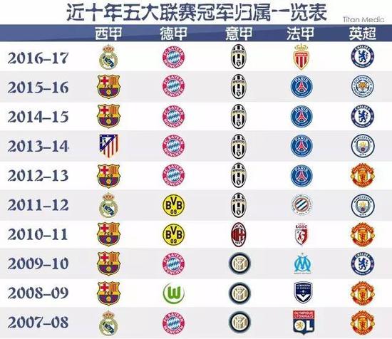 在当今CB